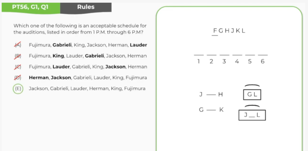 LSAT Logic Games Diagramming [HowTo Guide]