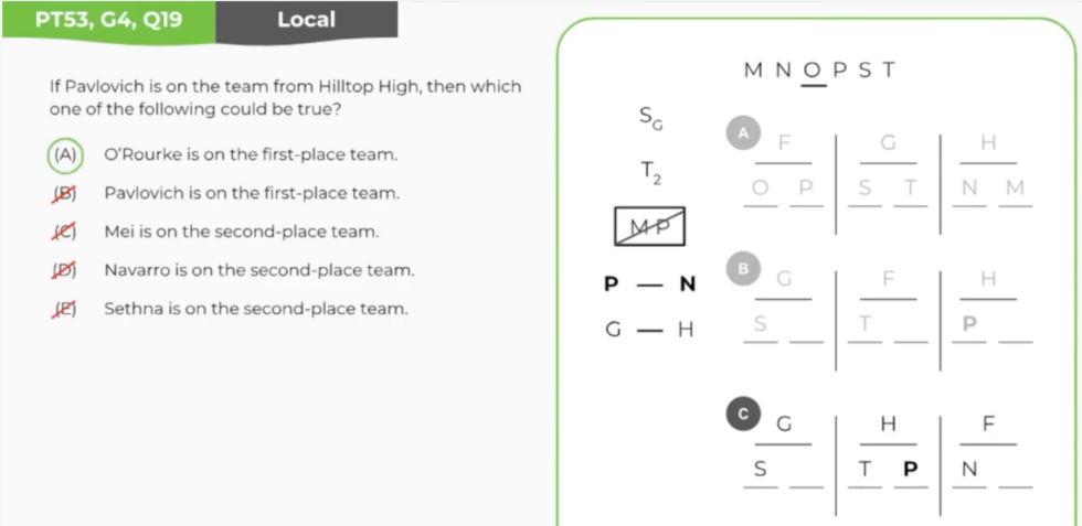 LSAT Logic Games Diagramming [How-To Guide] - Testing.Org