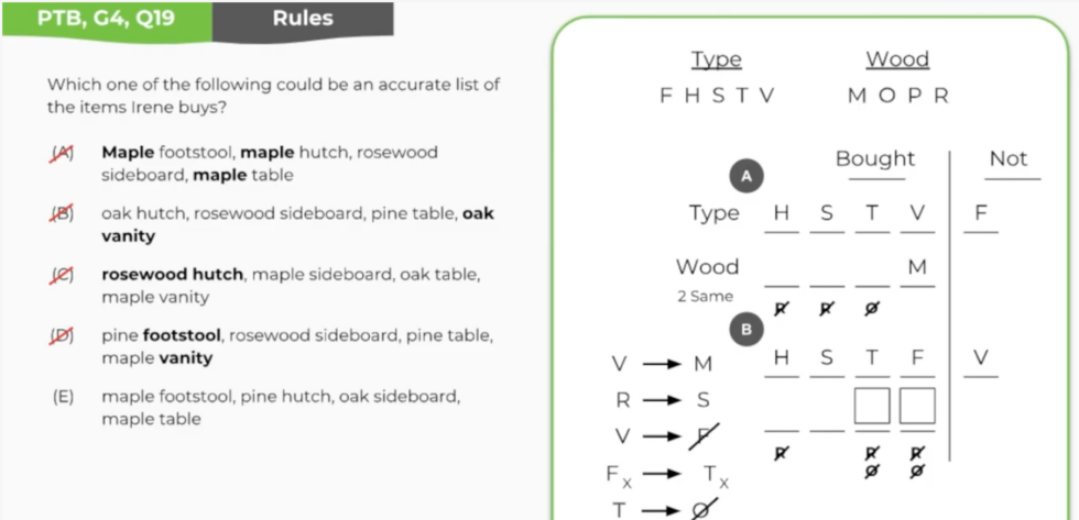 lsat-logic-games-diagramming-how-to-guide-testing-org