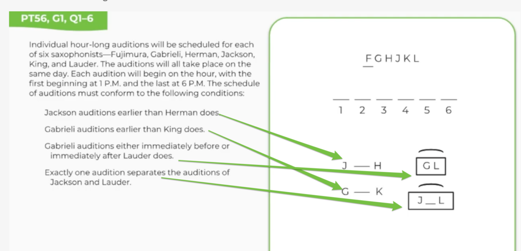 Your Guide To Lsat Logic Games Testing Org