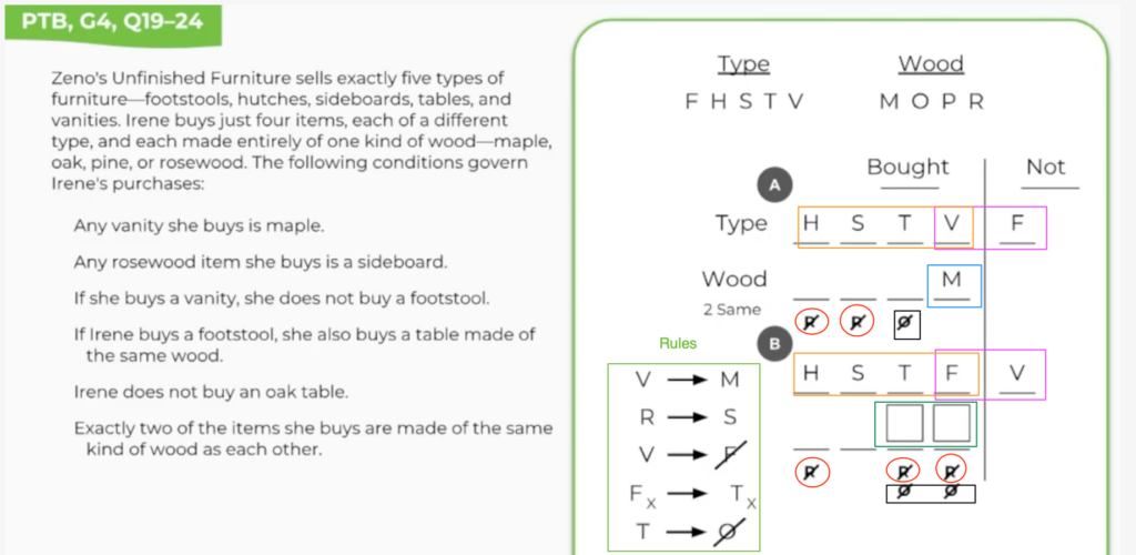 lsat-logic-games-diagramming-how-to-guide-testing-org