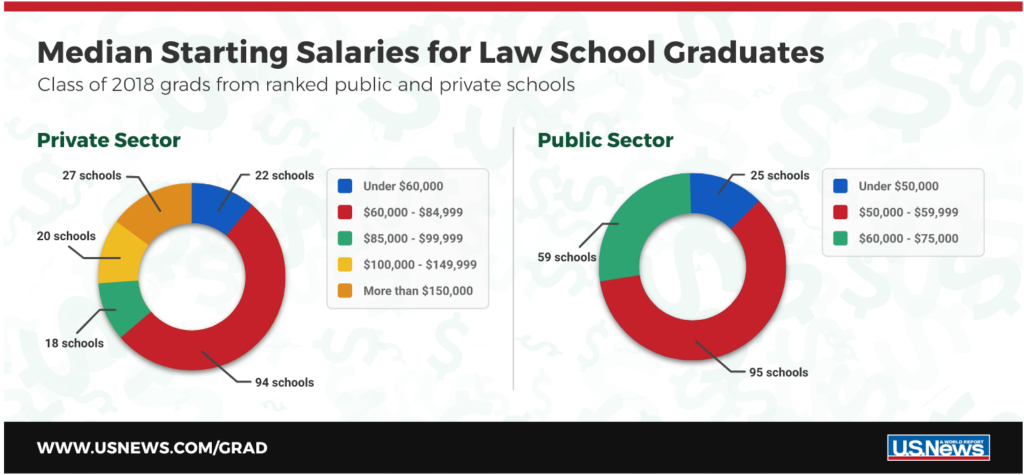 How To Get in to T14 Law Schools in 2023 - Testing.Org