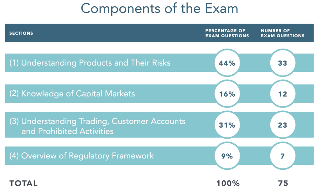 7 Best SIE Exam Prep Study Materials 