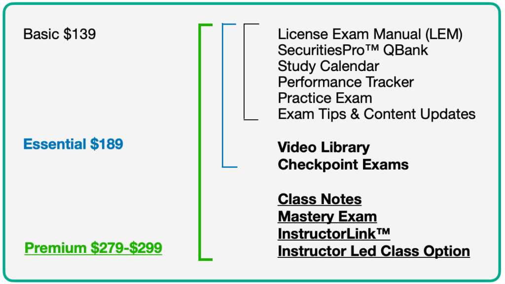 ExamFX Series 7 Exam Prep Training and Study Materials