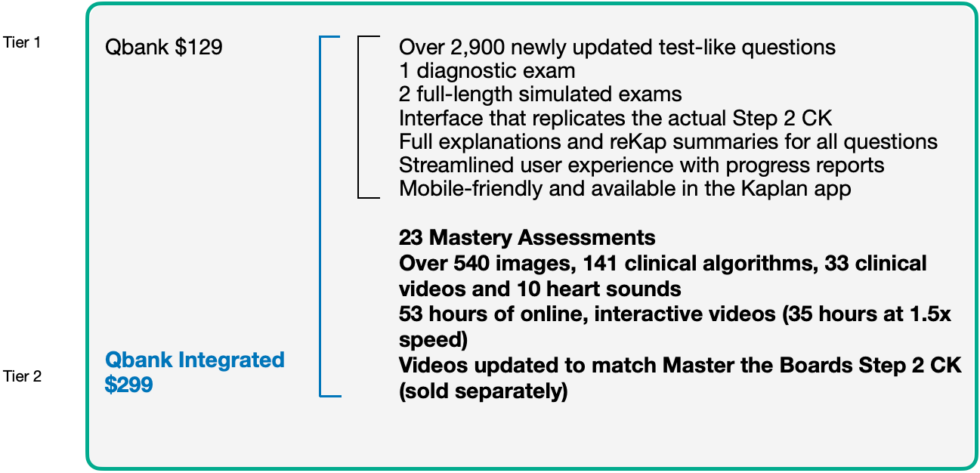 4-best-step-2-ck-prep-courses-for-2023-usmle-testing-org