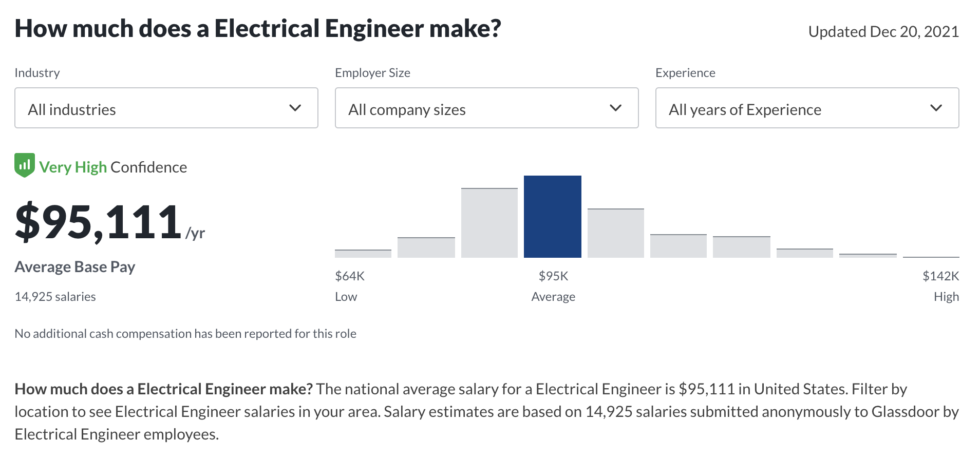 electrical-engineering-salary-and-requirements-for-2024