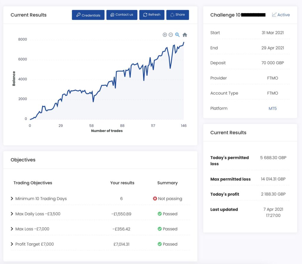 Complete Top Tier Trader Review – Our Top FTMO Alternative 