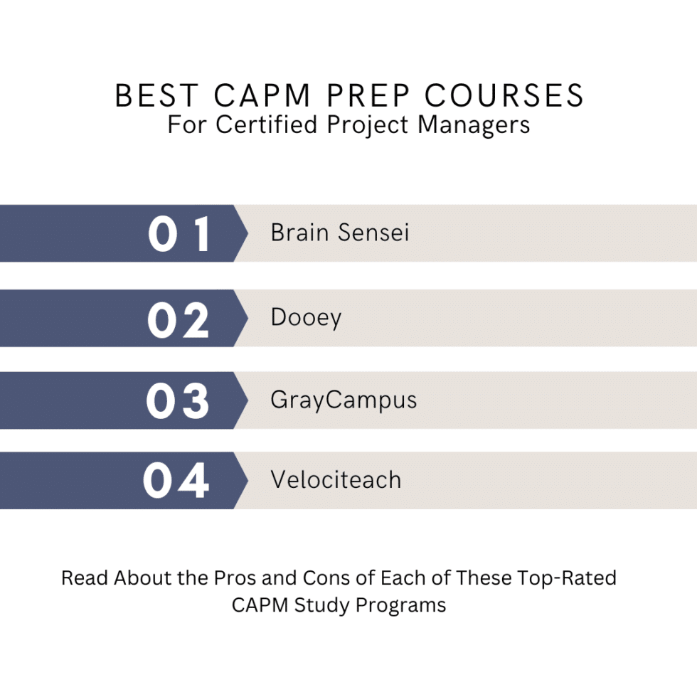Comparing the Best CAPM Exam Prep Courses in 2024