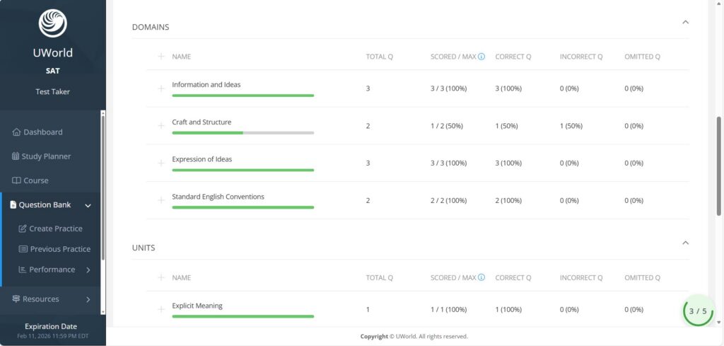 UWorld SAT study material