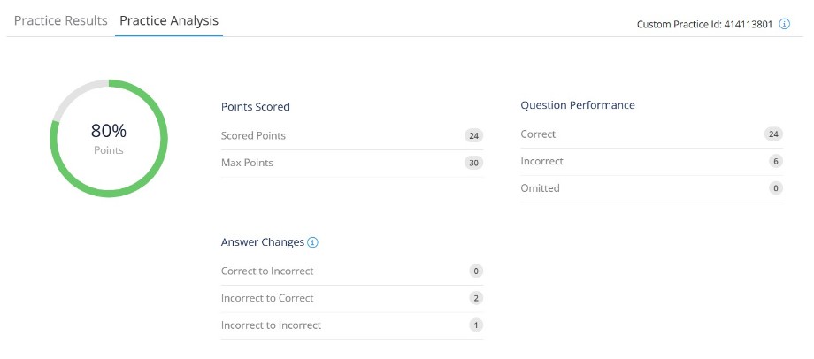 UWorld SAT practice analysis